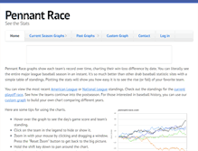 Tablet Screenshot of pennant-race.com